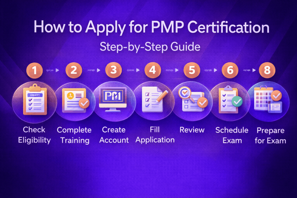 How to Apply for PMP Certification Step-by-Step Guide