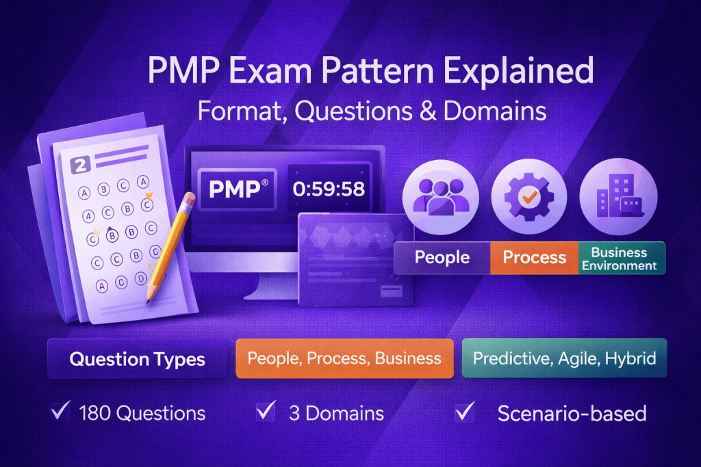 PMP Exam Pattern Explained Format, Questions & Domains